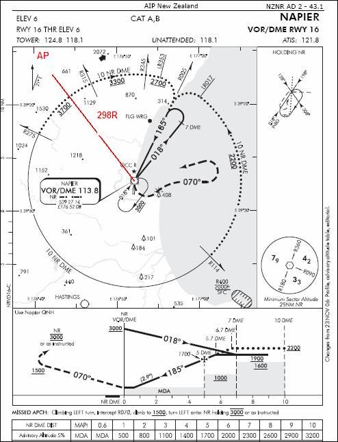 Pilots/Pilot Training Articles/The Non Precision Approach/NZNR chart/1140