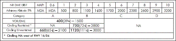 Pilots/Pilot Training Articles/The Non Precision Approach/Non Precision Approach Page 3/image023/1140